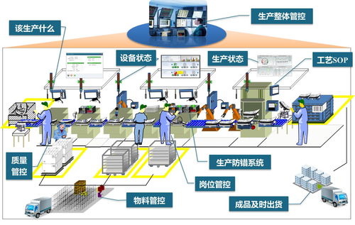 mes工廠生產(chǎn)信息化管理系統(tǒng)與計算機系統(tǒng)集成的應用價值