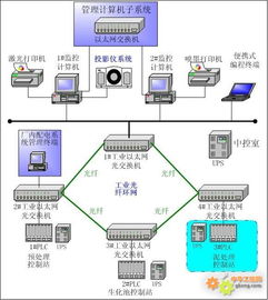 工控自動(dòng)化在污水處理廠的創(chuàng)新實(shí)踐 自動(dòng)化監(jiān)控與計(jì)算機(jī)系統(tǒng)集成通訊解決方案